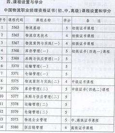 自考本科物流管理有哪幾門