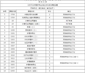 自考本科護(hù)理計(jì)算機(jī)