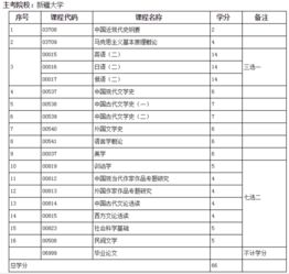 新疆自考本科漢語言翻譯專業(yè)計(jì)劃