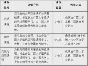 2019自考本科選什么學校