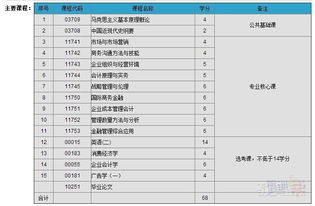 上海自考本科培訓(xùn)專題查看