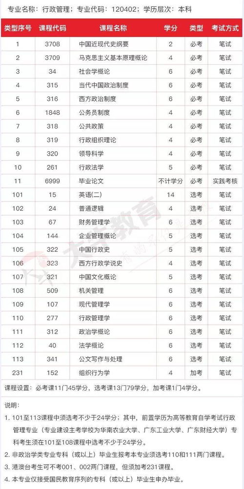 8英語本科自考百度云