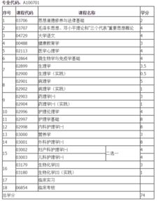 ?？谱o理自考本科改革