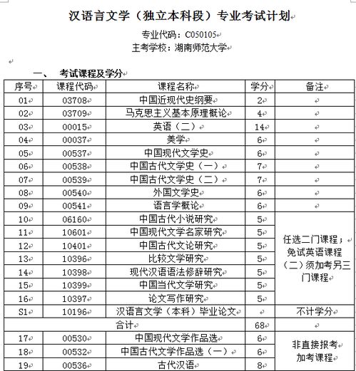 自考本科語文教育專業(yè)科目