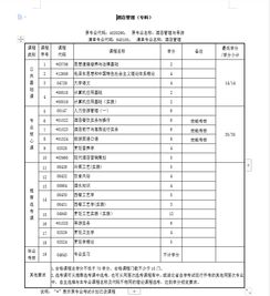 自考本科金融學(xué)選哪個學(xué)校