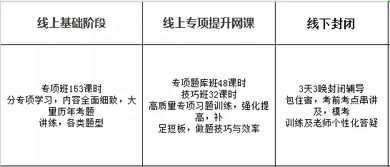 公務(wù)員報(bào)名時(shí)自考學(xué)歷能填本科嗎