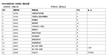河南大學自考英語本科真題