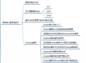 自考本科java可以進(jìn)阿里嘛