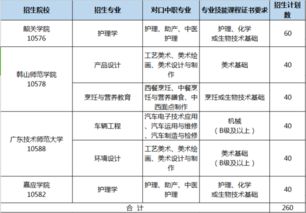 本科以上自考生可以報(bào)考嗎