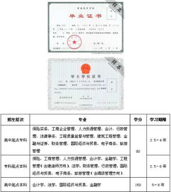 自考本科在簡(jiǎn)歷上直接寫本科是欺騙嗎