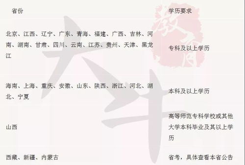 自考?？票究齐y以程度