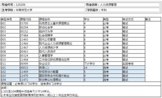 自考本科不考數(shù)學和英語的
