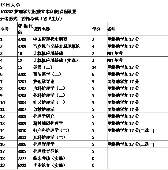 鄭州大學自考本科能考研究生么