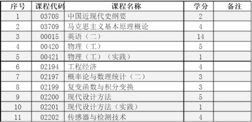 浙江自考機電一體化本科