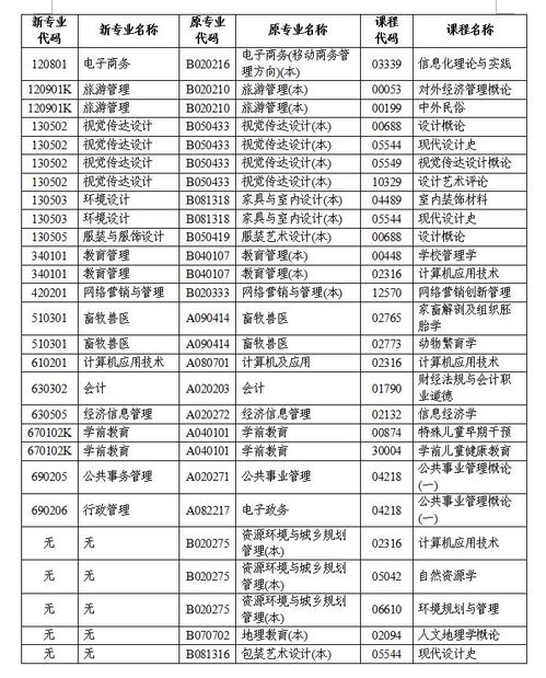 湖南2020下半自考本科報(bào)名時(shí)間