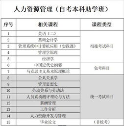 蘇州自考本科助學班