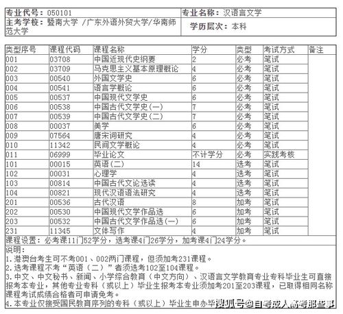 深圳自考本科考試時(shí)間安排表