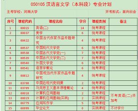 機械專業(yè)自考本科的河南學校