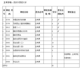 南財(cái)法語(yǔ)自考本科