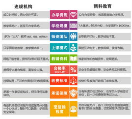 蘇州大學(xué)會(huì)計(jì)自考本科科目