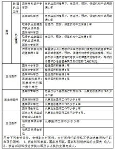 臨床醫(yī)學(xué)專升本自考本科