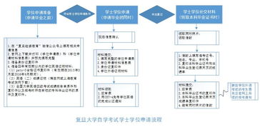 2018申請自考本科畢業(yè)時間
