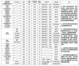 西安美術(shù)學院自考本科