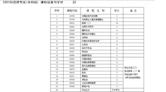 法律?？飘厴I(yè)可直接報(bào)考英語(yǔ)自考本科嗎