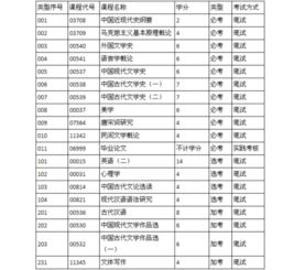 漢語言文自考本科難嗎