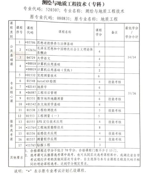 2020安徽省自考本科報(bào)名時間