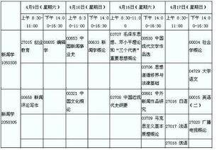 武漢自考新聞學本科科目
