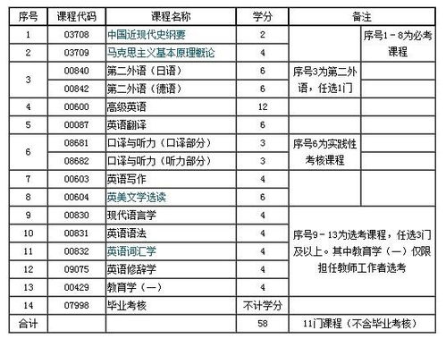 自考非英語(yǔ)專業(yè)本科單詞軟件