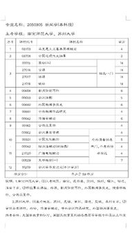 自考本科續(xù)修滿(mǎn)多少學(xué)分