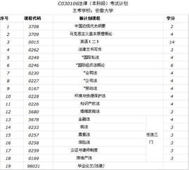 法律自考本科總共幾個(gè)課門