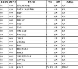 自考法學(xué)?？坪捅究频膮^(qū)別