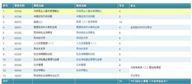 自考本科學(xué)那個專業(yè)好