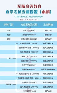 2018部隊(duì)自考本科
