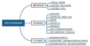 市場營銷的思維導(dǎo)圖自考本科