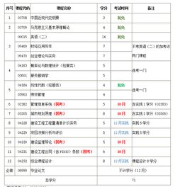江蘇自考本科工程管理考試計(jì)劃