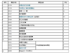 江蘇省自考本科人力資源在線題庫(kù)