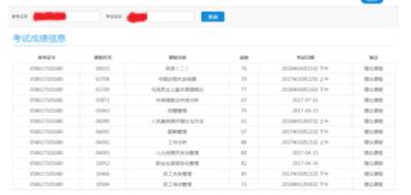 自考本科什么專業(yè)好考警察