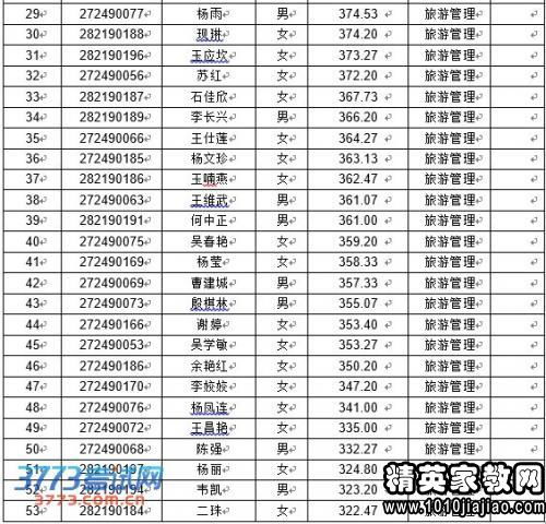 云南財經(jīng)大學招生自考本科