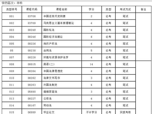 自考法律本科除了英語