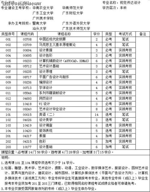 財經(jīng)類專業(yè)自考本科有哪些專業(yè)嗎