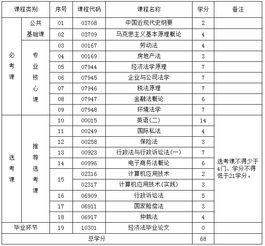 四川大學(xué)自考本科限