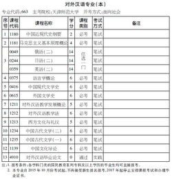 對(duì)外漢語(yǔ)自考本科資料