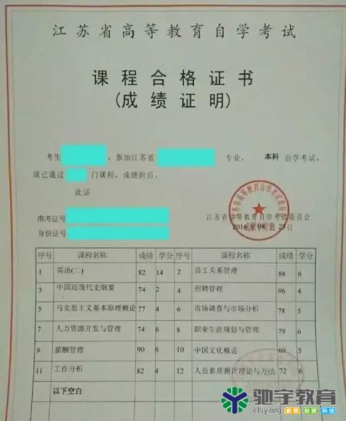 江蘇自考本科畢業(yè)怎么申請(qǐng)