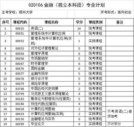 廈門大學自考金融(獨立本科段)專業(yè)怎么申請畢業(yè)