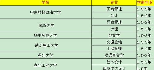 自考本科后考研要多長(zhǎng)時(shí)間