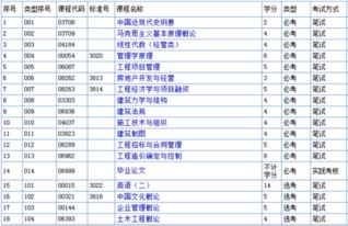 青島理工大學工程管理自考本科科目